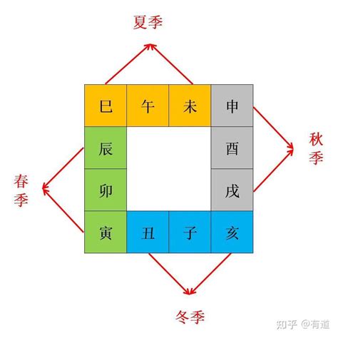 地支三会|八字十二地支三会详解 – 地支三会局主事